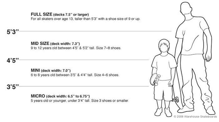 How-to-choose-the-right-Deck-size