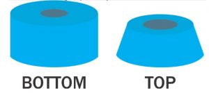 skateboard bushings for heavy riders_skateboard bushings hard vs. soft_when to replace skateboard bushings_soft skateboard bushings_skateboard bushings reddit_best skateboard bushings_bones skateboard bushings_skateboard bushings amazon_skateboard truck bushings_Skateboard bushing shape and style_www.skateshouse.com