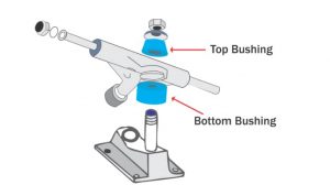 skateboard bushings for heavy riders_skateboard bushings hard vs. soft_when to replace skateboard bushings_soft skateboard bushings_skateboard bushings reddit_best skateboard bushings_bones skateboard bushings_skateboard bushings amazon_Bushing Washers_Skateboard bushing shape and style_www.skateshouse.com_componentsrelated to skateboard bushings