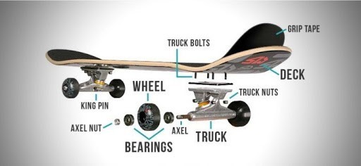 parts of longboards ,types of longboards 