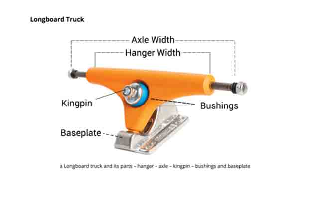 longboard trucks and wheels