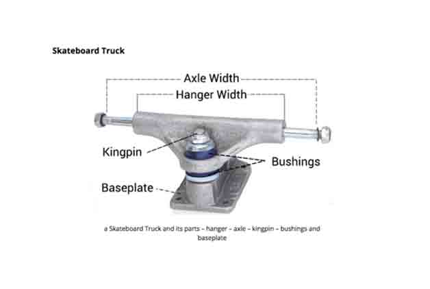 skateboard trucks and wheels