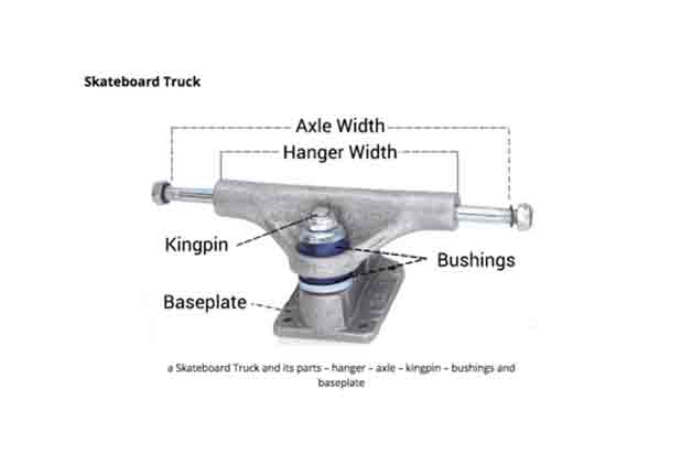 skateboard trucks and wheels 