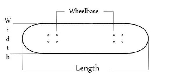 wheelbase of the deck