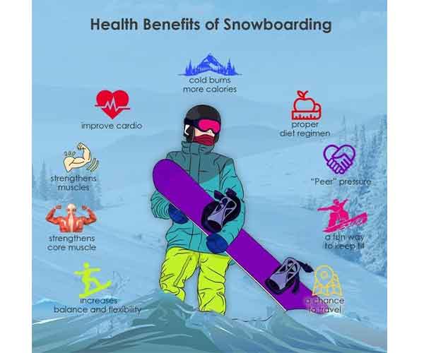 health benefits of snowboardings 