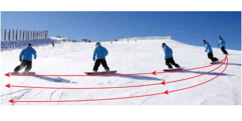 How to turn on a snowboard—three steps to take a turn